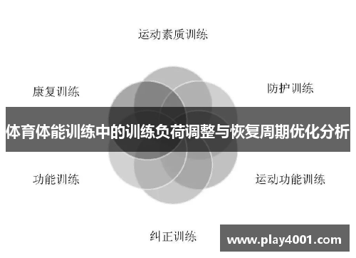体育体能训练中的训练负荷调整与恢复周期优化分析