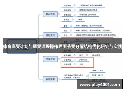 体育康复计划与康复课程操作界面节奏分层结构优化研究与实践