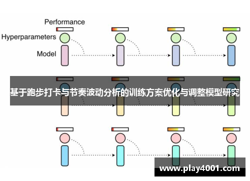 基于跑步打卡与节奏波动分析的训练方案优化与调整模型研究