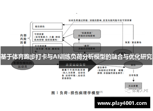 基于体育跑步打卡与AI训练负荷分析模型的融合与优化研究