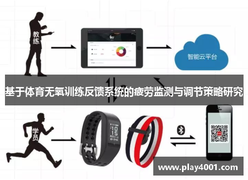 基于体育无氧训练反馈系统的疲劳监测与调节策略研究