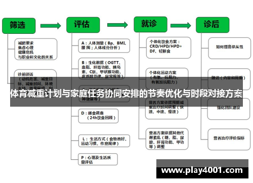 体育减重计划与家庭任务协同安排的节奏优化与时段对接方案