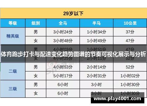 体育跑步打卡与配速变化趋势图谱的节奏可视化展示与分析