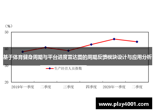 基于体育健身周期与平台进度雷达图的周期反馈模块设计与应用分析