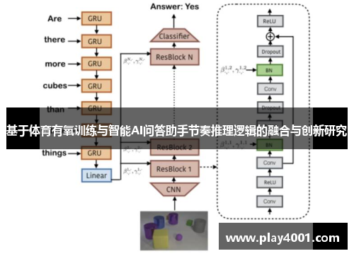 基于体育有氧训练与智能AI问答助手节奏推理逻辑的融合与创新研究