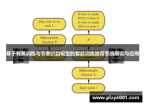 基于有氧训练与节奏识别模型的智能训练推荐系统研究与应用